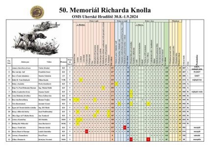 Výsledky - Memoriál Richarda Knolla 30. 8. - 1. 9. 2024